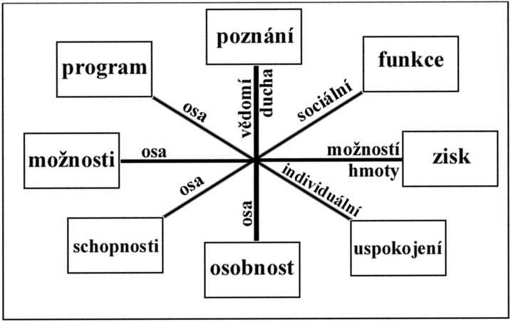 12 -   hodnotovy-kruh.jpg (43067 bytes)